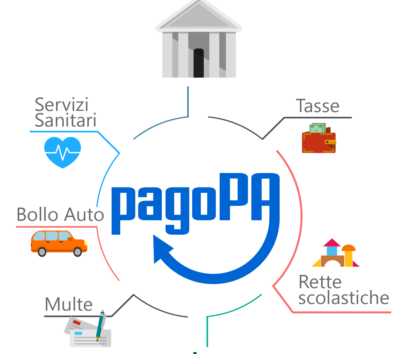 pagopa